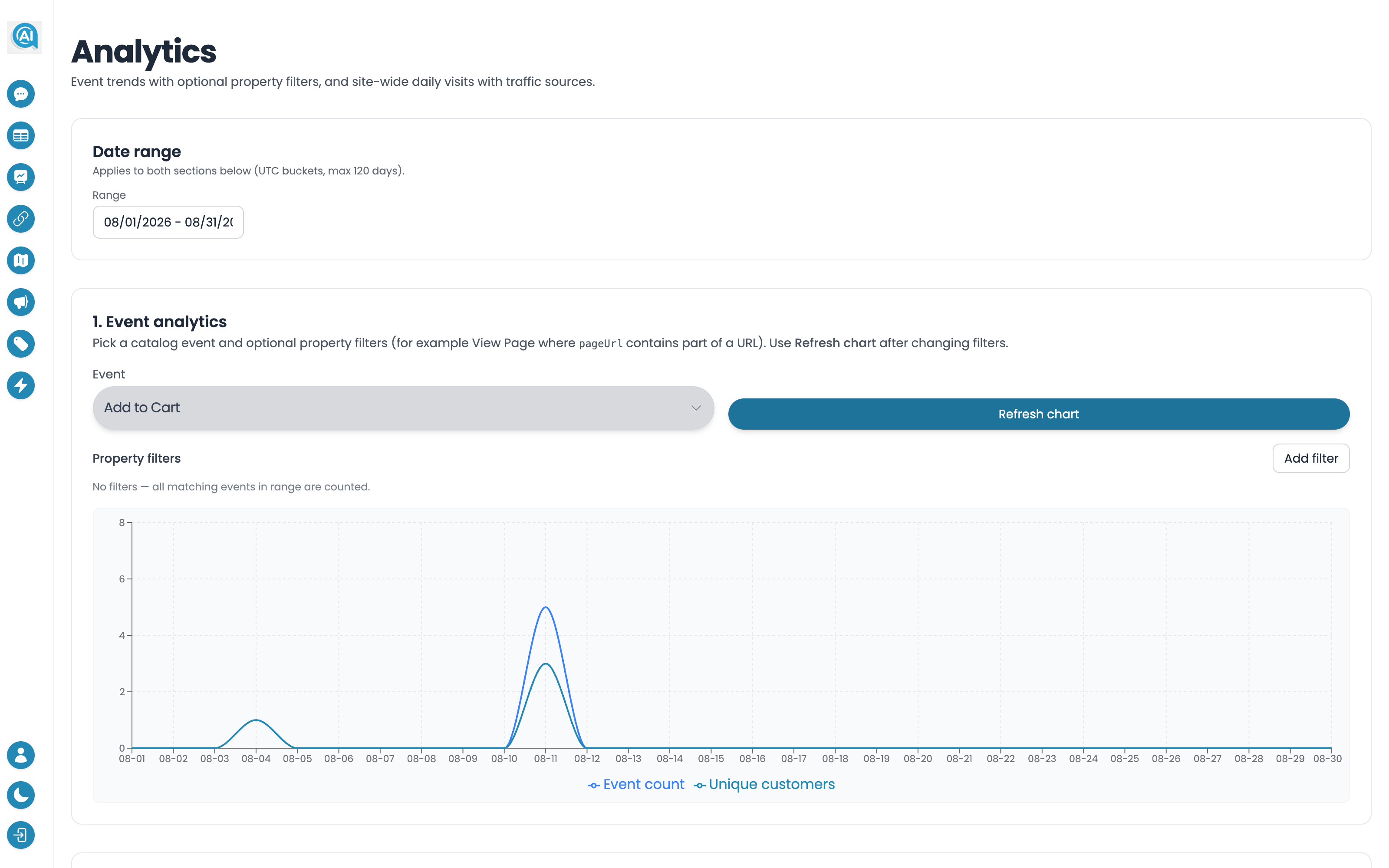 Analytics